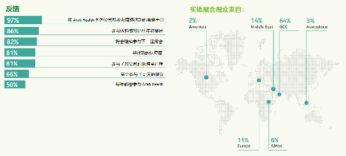 arab health 怎么读Arab Health & Medlab M.E. 2022_https://www.jmylbn.com_新闻资讯_第4张