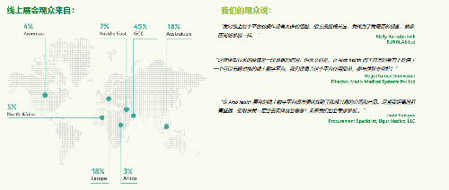 arab health 怎么读Arab Health & Medlab M.E. 2022_https://www.jmylbn.com_新闻资讯_第5张