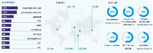 arab health 怎么读Arab Health & Medlab M.E. 2022_https://www.jmylbn.com_新闻资讯_第6张