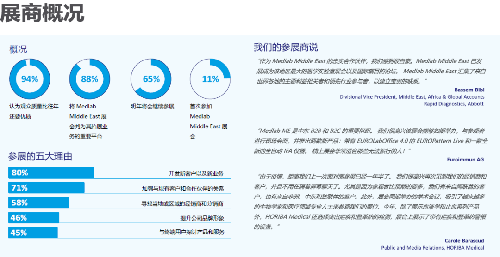 arab health 怎么读Arab Health & Medlab M.E. 2022_https://www.jmylbn.com_新闻资讯_第7张
